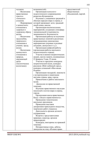 103
человека.
Воспитание
нравственных
чувств и
этического
сознания.
Формировани
е ценностного
отношения к
здоровью и
здоровому образу
жизни.
Воспитание
трудолюбия,
творческого
отношения к
учению, труду,
жизни.
Воспитание
ценностного
отношения к
природе,
окружающей
среде
(экологическое
воспитание).

МКОУ СОШ №5

возможностей).
Организация психологопедагогического сопровождения
развития обучающихся.
Изучение с учащимися традиций и
обычаев народов мира и страны, в
которой проживают дети; традиций
своей семьи, школы.
Организация воспитательных
мероприятий, создающих атмосферу
эмоциональной отзывчивости,
защищенности, безопасности.
Организация работы по изучению
нравственных понятий в различных
нетрадиционных внеклассных
мероприятиях (игровые и ролевые
ситуации, дискуссии и т.д.).
Организация шефской работы
(организация работы школьного
педагогического отряда).
Участие в военно-патриотических
акциях, вахтах памяти, посвященных
23 февраля, 9 мая, 22 июня.
Участие в городских конкурсах
патриотической песни, конкурсе
рисунков «Мой любимый город»,
конкурсе сочинений «Моя малая
Родина».
Организация экскурсий, знакомств
с историческими и памятными
местами страны, края, города.
Привлечение к работе школьного
музея.
Дискуссии по нравственной
тематике.
Изучение нравственного наследия
писателей и поэтов мира и страны,
города.
Организация цикла нравственных
бесед: «Люди и нравственность».
Проведение тематических
школьных праздников.
Проведение выставок
декоративно-прикладного искусства,
творческих работ учащихся.
Деятельность органов детского
соуправления.
Встречи с представителями
правовых структур, органов
правопорядка.
Конкурсы, викторины по правовой
тематике.
Интерактивные игры, дебаты,
дискуссии на тему «Я имею право

представителей
общественных
объединений, партий.

2013-2014 учебный год

 