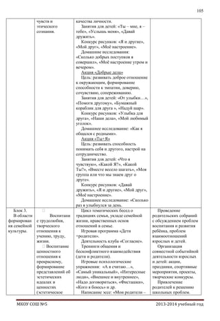 105
чувств и
этического
сознания.

Блок 3.

В области
Воспитани
формирован е трудолюбия,
ия семейной творческого
культуры.
отношения к
учению, труду,
жизни.
Воспитание
ценностного
отношения к
прекрасному,
формирование
представлений об
эстетических
идеалах и
ценностях
(эстетическое
МКОУ СОШ №5

качества личности.
Занятия для детей: «Ты – мне, я –
тебе», «Услышь меня», «Давай
дружить».
Конкурс рисунков: «Я и другие»,
«Мой друг», «Моѐ настроение».
Домашние исследования:
«Сколько добрых поступков я
совершил», «Моѐ настроение утром и
вечером».
Акция «Добрые дела»
Цель: развивать доброе отношение
к окружающим, формирование
способности к эмпатии, доверию,
сочувствию, сопереживанию.
Занятия для детей: «От улыбки…»,
«Помоги другому», «Бумажный
кораблик для друга », «Надуй шар».
Конкурс рисунков: «Улыбка для
друга», «Наши дела», «Мой любимый
уголок».
Домашнее исследование: «Как я
общался с родными».
Акция «Ты+Я»
Цель: развивать способность
понимать себя и другого, настрой на
сотрудничество.
Занятия для детей: «Что я
чувствую», «Какой Я?», «Какой
Ты?», «Вместе весело шагать», «Моя
группа или что мы знаем друг о
друге».
Конкурс рисунков: «Давай
дружить», «Я и другие», «Мой друг»,
«Моѐ настроение».
Домашнее исследование: «Сколько
раз я улыбнулся за день.
Цикл тематических бесед о
традициях семьи, укладе семейной
жизни, нравственных основ
отношений в семье.
Игровая программа «Дети
+родители».
Деятельность клуба «Согласие».
Тренинги общения и
бесконфликтного взаимодействия
(дети и родители).
Игровые психологические
упражнения: «А я считаю…»,
«Самый уникальный», «Интересные
люди», «Внешнее и внутреннее»,
«Надо договориться», «Фисташки»,
«Кого я боюсь» и др.
Написание эссе: «Мои родители –

Проведение
родительских собраний
с обсуждением проблем
воспитания и развития
ребѐнка, проблем
взаимоотношений
взрослых и детей.
Организация
совместной событийной
деятельности взрослых
и детей: акции,
праздники, спортивные
мероприятия, проекты,
творческие конкурсы.
Привлечение
родителей к решению
школьных проблем.
2013-2014 учебный год

 
