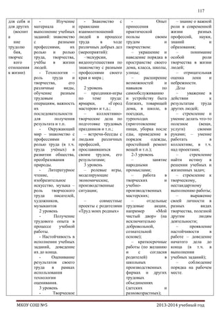 117
для себя и
для других
(воспит
а
ние
трудолю
бия,
творчес
кого
отношения
к жизни)

Изучение
материала
и
выполнение учебных
заданий: знакомство
с
разными
профессиями,
их
ролью
и
ролью
труда,
творчества,
учѐбы
в
жизни
людей.
- Технология –
роль
труда
и
творчества,
его
различные
виды,
обучение
разным
трудовым
операциям, важность
их
последовательности
для
получения
результата и т.п.
Окружающий
мир – знакомство с
профессиями
и
ролью труда (в т.ч.
труда учѐных) в
развитии общества,
преобразования
природы.
Литературное
чтение,
изобразительное
искусство, музыка –
роль
творческого
труда
писателей,
художников,
музыкантов
2 уровень
Получение
трудового опыта в
процессе
учебной
работы.
- Настойчивость в
исполнении учебных
заданий, доведение
их до конца.
Оценивание
результатов своего
труда
в
рамках
использования
технологии
оценивания.
3 уровень
Творческое

МКОУ СОШ №5

- Знакомство с
правилами
взаимоотношений
людей в процессе
труда
в
ходе
различных добрых дел
(мероприятий):
–экскурсии,
видеопутешествия по
знакомству с разными
профессиями своего
края и мира ;
2 уровень
– праздники-игры
по
теме
труда:
ярмарки,
«Город
мастеров» и т.д.;
–
коллективнотворческие дела по
подготовке трудовых
праздников и т.п.;
– встречи-беседы с
людьми
различных
профессий,
прославившихся
своим трудом, его
результатами;
3 уровень
– ролевые игры,
моделирующие
экономические,
производственные
ситуации;
–
совместные
проекты с родителями
«Труд моих родных»

Опыт
принесения
практической
пользы
своим
трудом
и
творчеством:
– украшение и
наведение порядка в
пространстве своего
дома, класса, школы,
улицы;
–
расширение
возможностей
и
навыков
по
самообслуживанию
и устройству быта
близких, товарищей
дома, в школе, в
поездках,
турпоходах
(приготовление
пищи, уборка после
еды, приведение в
порядок
одежды,
простейший ремонт
вещей и т.п.);
2-3 уровень
–
занятие
народными
промыслами;
–
работа
в
творческих
и
учебнопроизводственных
мастерских;
–
отдельные
трудовые
акции,
например
«Мой
чистый двор» (на
исключительно
добровольной,
сознательной
основе);
– краткосрочные
работы (по желанию
и
с
согласия
родителей)
в
школьных
производственных
фирмах и других
трудовых
объединениях
(детских
и
разновозрастных);

– знание о важной
роли в современной
жизни
разных
профессий,
науки,
знаний
и
образования;
–
понимание
особой
роли
творчества в жизни
людей;
– отрицательная
оценка
лени
и
небрежности.
Дела
–
уважение в
действии
к
результатам
труда
других людей;
– стремление и
умение делать что-то
полезное
(вещи,
услуги)
своими
руками; – умение
работать
в
коллективе, в т.ч.
над проектами;
–
стремление
найти
истину
в
решении учебных и
жизненных задач;
– стремление к
творческому,
нестандартному
выполнению работы;
–
выражение
своей личности в
разных
видах
творчества, полезной
другим
людям
деятельности;
–
проявление
настойчивости
в
работе – доведение
начатого дела до
конца (в т.ч. в
выполнении
учебных заданий);
–
соблюдение
порядка на рабочем
месте.

2013-2014 учебный год

 