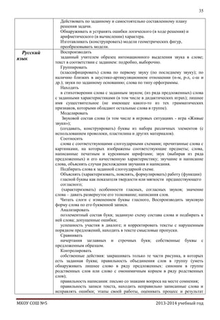 35

Русский
язык

МКОУ СОШ №5

Действовать по заданному и самостоятельно составленному плану
решения задачи.
Обнаруживать и устранять ошибки логического (в ходе решения) и
арифметического (в вычислении) характера.
Изготавливать (конструировать) модели геометрических фигур,
преобразовывать модели.
Воспроизводить
заданный учителем образец интонационного выделения звука в слове;
текст в соответствии с заданием: подробно, выборочно.
Группировать
(классифицировать) слова по первому звуку (по последнему звуку); по
наличию близких в акустико-артикуляционном отношении (н-м, р-л, с-ш и
др.); звуки по заданному основанию; слова по типу орфограммы.
Находить
в стихотворении слова с заданным звуком; (из ряда предложенных) слова
с заданными характеристиками (в том числе в дидактических играх); лишнее
имя существительное (не имеющее какого-то из тех грамматических
признаков, которыми обладают остальные слова в группе).
Моделировать
Звуковой состав слова (в том числе в игровых ситуациях - игра «Живые
звуки»);
(создавать, конструировать) буквы из набора различных элементов (с
использованием проволоки, пластилина и других материалов).
Соотносить
слова с соответствующими слогоударными схемами; прочитанные слова с
картинками, на которых изображены соответствующие предметы; слова,
написанные печатным и курсивным шрифтами; звук (выбирая из ряда
предложенных) и его качественную характеристику; звучание и написание
слова, объяснять случаи расхождения звучания и написания.
Подбирать слова к заданной слогоударной схеме.
Объяснять (характеризовать, пояснять, формулировать) работу (функции)
гласной буквы как показателя твердости или мягкости предшествующего
согласного;
(характеризовать) особенности гласных, согласных звуков; значение
слова – давать развернутое его толкование; написания слов.
Читать слоги с изменением буквы гласного, Воспроизводить звуковую
форму слова по его буквенной записи.
Анализировать
поэлементный состав букв; заданную схему состава слова и подбирать к
ней слова; допущенные ошибки;
успешность участия в диалоге; и корректировать тексты с нарушенным
порядком предложений, находить в тексте смысловые пропуски.
Сравнивать
начертания заглавных и строчных букв; собственные буквы с
предложенным образцом.
Контролировать
собственные действия: закрашивать только те части рисунка, в которых
есть заданная буква; правильность объединения слов в группу (уметь
обнаруживать лишнее слово в ряду предложенных: синоним в группе
родственных слов или слово с омонимичным корнем в ряду родственных
слов);
правильность написания: письмо со знаками вопроса на месте сомнения;
правильность записи текста, находить неправильно записанные слова и
исправлять ошибки; этапы своей работы, оценивать процесс и результат
2013-2014 учебный год

 