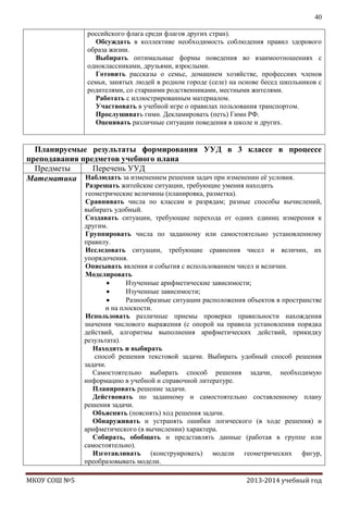 40
российского флага среди флагов других стран).
Обсуждать в коллективе необходимость соблюдения правил здорового
образа жизни.
Выбирать оптимальные формы поведения во взаимоотношениях с
одноклассниками, друзьями, взрослыми.
Готовить рассказы о семье, домашнем хозяйстве, профессиях членов
семьи, занятых людей в родном городе (селе) на основе бесед школьников с
родителями, со старшими родственниками, местными жителями.
Работать с иллюстрированным материалом.
Участвовать в учебной игре о правилах пользования транспортом.
Прослушивать гимн. Декламировать (петь) Гимн РФ.
Оценивать различные ситуации поведения в школе и других.

Планируемые результаты формирования УУД в 3 классе в процессе
преподавания предметов учебного плана
Предметы
Перечень УУД
Наблюдать за изменением решения задач при изменении еѐ условия.
Математика

Разрешать житейские ситуации, требующие умения находить
геометрические величины (планировка, разметка).
Сравнивать числа по классам и разрядам; разные способы вычислений,
выбирать удобный.
Создавать ситуации, требующие перехода от одних единиц измерения к
другим.
Группировать числа по заданному или самостоятельно установленному
правилу.
Исследовать ситуации, требующие сравнения чисел и величин, их
упорядочения.
Описывать явления и события с использованием чисел и величин.
Моделировать
Изученные арифметические зависимости;
Изученные зависимости;
Разнообразные ситуации расположения объектов в пространстве
и на плоскости.
Использовать различные приемы проверки правильности нахождения
значения числового выражения (с опорой на правила установления порядка
действий, алгоритмы выполнения арифметических действий, прикидку
результата).
Находить и выбирать
способ решения текстовой задачи. Выбирать удобный способ решения
задачи.
Самостоятельно выбирать способ решения задачи, необходимую
информацию в учебной и справочной литературе.
Планировать решение задачи.
Действовать по заданному и самостоятельно составленному плану
решения задачи.
Объяснять (пояснять) ход решения задачи.
Обнаруживать и устранять ошибки логического (в ходе решения) и
арифметического (в вычислении) характера.
Собирать, обобщать и представлять данные (работая в группе или
самостоятельно).
Изготавливать (конструировать) модели геометрических фигур,
преобразовывать модели.

МКОУ СОШ №5

2013-2014 учебный год

 