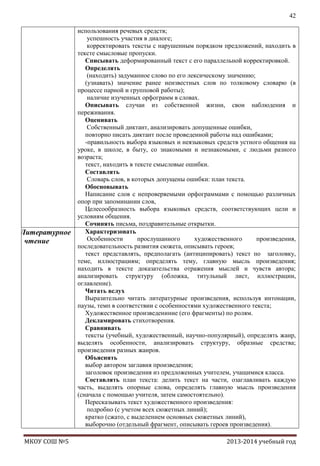 42

Литературное
чтение

МКОУ СОШ №5

использования речевых средств;
успешность участия в диалоге;
корректировать тексты с нарушенным порядком предложений, находить в
тексте смысловые пропуски.
Списывать деформированный текст с его параллельной корректировкой.
Определять
(находить) задуманное слово по его лексическому значению;
(узнавать) значение ранее неизвестных слов по толковому словарю (в
процессе парной и групповой работы);
наличие изученных орфограмм в словах.
Описывать случаи из собственной жизни, свои наблюдения и
переживания.
Оценивать
Собственный диктант, анализировать допущенные ошибки,
повторно писать диктант после проведенной работы над ошибками;
-правильность выбора языковых и неязыковых средств устного общения на
уроке, в школе, в быту, со знакомыми и незнакомыми, с людьми разного
возраста;
текст, находить в тексте смысловые ошибки.
Составлять
Словарь слов, в которых допущены ошибки: план текста.
Обосновывать
Написание слов с непроверяемыми орфограммами с помощью различных
опор при запоминании слов,
Целесообразность выбора языковых средств, соответствующих цели и
условиям общения.
Сочинять письма, поздравительные открытки.
Характеризовать
Особенности
прослушанного
художественного
произведения,
последовательность развития сюжета, описывать героев;
текст представлять, предполагать (антиципировать) текст по заголовку,
теме, иллюстрациям; определять тему, главную мысль произведения;
находить в тексте доказательства отражения мыслей и чувств автора;
анализировать структуру (обложка, титульный лист, иллюстрации,
оглавление).
Читать вслух
Выразительно читать литературные произведения, используя интонации,
паузы, темп в соответствии с особенностями художественного текста;
Художественное произведениние (его фрагменты) по ролям.
Декламировать стихотворения.
Сравнивать
тексты (учебный, художественный, научно-популярный), определять жанр,
выделять особенности, анализировать структуру, образные средства;
произведения разных жанров.
Объяснять
выбор автором заглавия произведения;
заголовок произведения из предложенных учителем, учащимися класса.
Составлять план текста: делить текст на части, озаглавливать каждую
часть, выделять опорные слова, определять главную мысль произведения
(сначала с помощью учителя, затем самостоятельно).
Пересказывать текст художественного произведения:
подробно (с учетом всех сюжетных линий);
кратко (сжато, с выделением основных сюжетных линий),
выборочно (отдельный фрагмент, описывать героев произведения).
2013-2014 учебный год

 