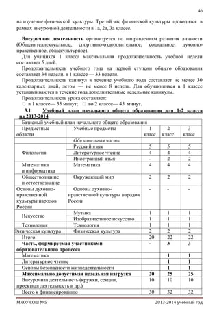 46

на изучение физической культуры. Третий час физической культуры проводится в
рамках внеурочной деятельности в 1а, 2а, 3а классе.
Внеурочная деятельность организуется по направлениям развития личности
(Общеинтеллектуальное, спортивно-оздоровительное, социальное, духовнонравственное, общекультурное).
Для учащихся 1 класса максимальная продолжительность учебной недели
составляет 5 дней.
Продолжительность учебного года на первой ступени общего образования
составляет 34 недели, в 1 классе — 33 недели.
Продолжительность каникул в течение учебного года составляет не менее 30
календарных дней, летом — не менее 8 недель. Для обучающихся в 1 классе
устанавливаются в течение года дополнительные недельные каникулы.
Продолжительность урока составляет:
 в 1 классе— 35 минут;  во 2 классе— 45 минут.
3.1
Учебный план начального общего образования для 1-2 класса
на 2013-2014
Базисный учебный план начального общего образования
Предметные
Учебные предметы
1
2
3
области
класс класс
класс
Обязательная часть
Русский язык
5
5
5
Филология
Литературное чтение
4
4
4
Иностранный язык
2
2
Математика
Математика
4
4
4
и информатика
Обществознание
Окружающий мир
2
2
2
и естествознание
Основы духовноОсновы духовнонравственной
нравственной культуры народов
культуры народов
России
России
Музыка
1
1
1
Искусство
Изобразительное искусство
1
1
1
Технология
Технология
1
1
1
Физическая культура
Физическая культура
2
2
2
Итого
20
22
22
Часть, формируемая участниками
3
3
образовательного процесса
Математика
1
1
Литературное чтение
1
1
Основы безопасности жизнедеятельности
1
1
Максимально допустимая недельная нагрузка
20
25
25
Внеурочная деятельность (кружки, секции,
10
10
10
проектная деятельность и др.)
Всего к финансированию
30
32
32
МКОУ СОШ №5

2013-2014 учебный год

 