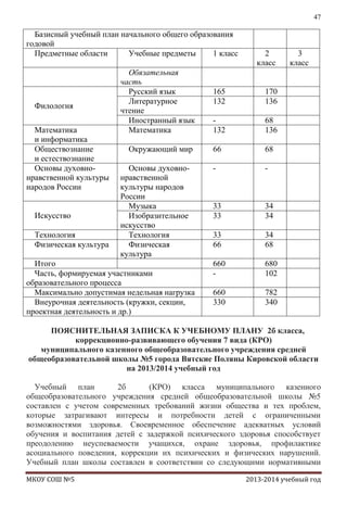 47

Базисный учебный план начального общего образования
годовой
Предметные области
Учебные предметы
1 класс

Филология
Математика
и информатика
Обществознание
и естествознание
Основы духовнонравственной культуры
народов России
Искусство
Технология
Физическая культура

Обязательная
часть
Русский язык
Литературное
чтение
Иностранный язык
Математика
Окружающий мир
Основы духовнонравственной
культуры народов
России
Музыка
Изобразительное
искусство
Технология
Физическая
культура

Итого
Часть, формируемая участниками
образовательного процесса
Максимально допустимая недельная нагрузка
Внеурочная деятельность (кружки, секции,
проектная деятельность и др.)

2
класс

165
132

170
136

132

68
136

66

68

-

-

33
33

34
34

33
66

34
68

660
-

680
102

660
330

3
класс

782
340

ПОЯСНИТЕЛЬНАЯ ЗАПИСКА К УЧЕБНОМУ ПЛАНУ 2б класса,
коррекционно-развивающего обучения 7 вида (КРО)
муниципального казенного общеобразовательного учреждения средней
общеобразовательной школы №5 города Вятские Поляны Кировской области
на 2013/2014 учебный год
Учебный план
2б
(КРО) класса муниципального казенного
общеобразовательного учреждения средней общеобразовательной школы №5
составлен с учетом современных требований жизни общества и тех проблем,
которые затрагивают интересы и потребности детей с ограниченными
возможностями здоровья. Своевременное обеспечение адекватных условий
обучения и воспитания детей с задержкой психического здоровья способствует
преодолению неуспеваемости учащихся, охране здоровья, профилактике
асоциального поведения, коррекции их психических и физических нарушений.
Учебный план школы составлен в соответствии со следующими нормативными
МКОУ СОШ №5

2013-2014 учебный год

 