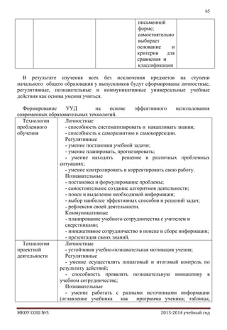 65

письменной
форме;
самостоятельно
выбирает
основание
и
критерии
для
сравнения и
классификации
В результате изучения всех без исключения предметов на ступени
начального общего образования у выпускников будут сформированы личностные,
регулятивные, познавательные и коммуникативные универсальные учебные
действия как основа умения учиться.
Формирование
УУД
на
основе
эффективного
использования
современных образовательных технологий.
Технология
Личностные
проблемного
- способность систематизировать и накапливать знания;
обучения
- способность к саморазвитию и самокоррекции.
Регулятивные
- умение постановки учебной задачи;
- умение планировать, прогнозировать;
- умение находить
решение в различных проблемных
ситуациях;
- умение контролировать и корректировать свою работу.
Познавательные
- постановка и формулирование проблемы;
- самостоятельное создание алгоритмов деятельности;
- поиск и выделение необходимой информации;
- выбор наиболее эффективных способов и решений задач;
- рефлексия своей деятельности.
Коммуникативные
- планирование учебного сотрудничества с учителем и
сверстниками;
- инициативное сотрудничество в поиске и сборе информации;
- презентация своих знаний.
Технология
Личностные
проектной
- устойчивая учебно-познавательная мотивация учения;
деятельности
Регулятивные
- умение осуществлять пошаговый и итоговый контроль по
результату действий;
- способность проявлять познавательную инициативу в
учебном сотрудничестве;
Познавательные
- умение работать с разными источниками информации
(оглавление учебника
как
программа ученика; таблицы,
МКОУ СОШ №5

2013-2014 учебный год

 
