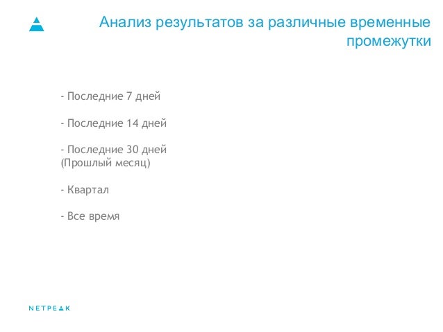Контекстная реклама и сайт туристической тематики