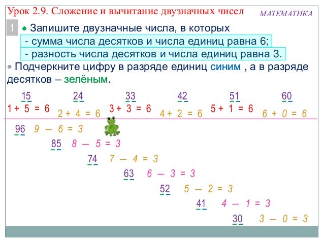 Число десятков двузначного числа. Вычитание двузначного числа из двузначного. сумма числа единиц и десятков равна. сумма числа единиц и числа десятков равна. ассоциации на двузначные числа.