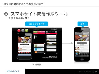 スマホに対応する５つの方法とは？

② スマホサイト簡易作成ツール
（例） smart4me など

コンテンツを入力

出力

管理画面
Copyright © 2013 Climarks Inc. All Rights Reserved.

28

 