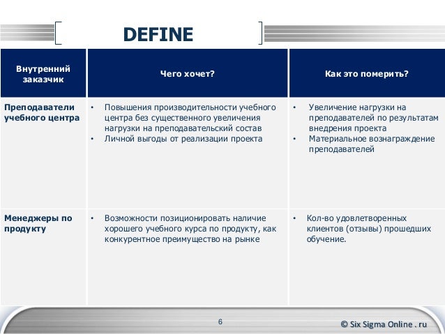 Повышение производительности учебного центра slideshare