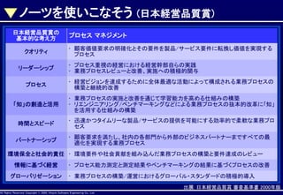 ノーツを使いこなそう
日本経営品質賞の
基本的な考え方

クオリティ
リーダーシップ

(日本経営品質賞)

プロセス マネジメント
• 顧客価値要求の明確化とその要件を製品/サービス要件に転換し価値を実現する
プロセス
• プロセス重視の経営における経営幹部自らの実践
• 業務プロセスレビューと改善、実施への積極的関与

プロセス

• 経営ビジョンを達成するために全体最適な活動によって構成される業務プロセスの
構築と継続的改善

「知」の創造と活用

• 業務プロセスの実施と改善を通じて学習能力を高める仕組みの構築
• リエンジニアリング/ベンチマーキングなどによる業務プロセスの抜本的改革に｢知」
を活用する仕組みの構築

時間とスピード

• 迅速かつタイムリーな製品/サービスの提供を可能にする効率的で柔軟な業務プロ
セス

パートナーシップ

• 顧客要求を満たし、社内の各部門から外部のビジネスパートナーまですべての最
適化を実現する業務プロセス

環境保全と社会的責任 • 環境要件や社会貢献を組み込んだ業務プロセスの構築と要件達成のレビュー
情報に基づく経営
グローバリゼーション

• プロセス能力測定と測定結果やベンチマーキングの結果に基づくプロセスの改善
• 業務プロセスの構築/運営におけるグローバル・スタンダードの積極的導入

AllAll Rights Reserved, CopyrightHitachi Software Engineering Co., Ltd.
Rights Reserved. Copyright © 2002, 2001, Hitachi Software Engineering

出展: 日本経営品質賞 審査基準書 2000年版
Co., Ltd.

 