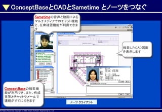 ConceptBaseとCADとSametime とノーツをつなぐ
Sametimeの音声と動画による
マルチメディアでのチャット機能
と、在席確認機能が利用できま
す

検索したCAD図面
を表示します

ConceptBaseの検索機
能が利用でき、また、作成
者等とチャットやメールで
連絡がすぐにできます
AllAll Rights Reserved, CopyrightHitachi Software Engineering Co., Ltd.
Rights Reserved. Copyright © 2002, 2001, Hitachi Software Engineering

ノーツ クライアント
Co., Ltd.

 