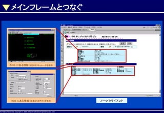 メインフレームとつなぐ

ホスト にある情報 (従来はエミュレータを使用)

ノーツ クライアント

RDB にある情報 (従来はVBアプリを使用)

AllAll Rights Reserved, CopyrightHitachi Software Engineering Co., Ltd.
Rights Reserved. Copyright © 2002, 2001, Hitachi Software Engineering

Co., Ltd.

 