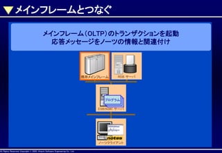 メインフレームとつなぐ
メインフレーム（OLTP）のトランザクションを起動
応答メッセージをノーツの情報と関連付け

AllAll Rights Reserved, CopyrightHitachi Software Engineering Co., Ltd.
Rights Reserved. Copyright © 2002, 2001, Hitachi Software Engineering

既存メインフレーム

RDB サーバ

プログラム
プログラム
プログラム
ESB(N3W) サーバ

ノーツクライアント
Co., Ltd.

 