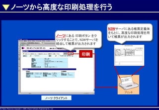 ノーツから高度な印刷処理を行う
N3Wサーバにある帳票定義体
ノーツにある 印刷ボタン をク
リックすることで、N3Wサーバを
経由して帳票が出力されます

をもとに、高度な印刷処理を用
いて帳票が出力されます

印刷

プリンタ

ノーツ クライアント

AllAll Rights Reserved, CopyrightHitachi Software Engineering Co., Ltd.
Rights Reserved. Copyright © 2002, 2001, Hitachi Software Engineering

Co., Ltd.

 