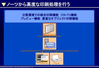 ノーツから高度な印刷処理を行う
分散環境での統合印刷機能 リカバリ機能
プレビュー機能 豊富なオブジェクト印刷機能

AllAll Rights Reserved, CopyrightHitachi Software Engineering Co., Ltd.
Rights Reserved. Copyright © 2002, 2001, Hitachi Software Engineering

既存メインフレーム

プログラム
プログラム
プログラム
ESB(N3W) サーバ

ノーツクライアント
Co., Ltd.

プリンタ

 