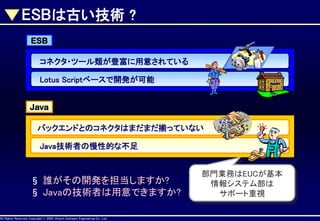 ESBは古い技術 ?
ESB
コネクタ・ツール類が豊富に用意されている
Lotus Scriptベースで開発が可能
Java
バックエンドとのコネクタはまだまだ揃っていない
Java技術者の慢性的な不足

§ 誰がその開発を担当しますか?
§ Javaの技術者は用意できますか?
AllAll Rights Reserved, CopyrightHitachi Software Engineering Co., Ltd.
Rights Reserved. Copyright © 2002, 2001, Hitachi Software Engineering

Co., Ltd.

部門業務はEUCが基本
情報システム部は
サポート重視

 