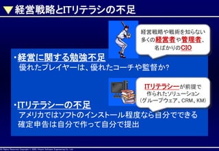 経営戦略とITリテラシの不足
経営戦略や戦術を知らない
多くの経営者や管理者、
名ばかりのCIO

・経営に関する勉強不足
優れたプレイヤーは、優れたコーチや監督か?
ITリテラシーが前提で

・ITリテラシーの不足

作られたソリューション
(グループウェア、CRM、KM)

アメリカではソフトのインストール程度なら自分でできる
確定申告は自分で作って自分で提出
AllAll Rights Reserved, CopyrightHitachi Software Engineering Co., Ltd.
Rights Reserved. Copyright © 2002, 2001, Hitachi Software Engineering

Co., Ltd.

 