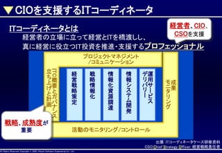 CIOを支援するITコーディネータ
経営者、CIO、
CSOを支援

ITコーディネータとは

経営者の立場に立って経営とITを橋渡しし、
真に経営に役立つIT投資を推進・支援するプロフェッショナル
プロジェクトマネジメント
/コミュニケーション
ITC

立
ち
上概
げ要
とと
計ガ
画バ
ナ
ン
ス
戦略、成熟度が
重要

経
営
戦
略
策
定

戦
略
情
報
化

情
報
化
資
源
調
達

情
報
シ
ス
テ
ム
開
発

デ運
リ用
バサ
リー
ービ
ス

モ成
ニ果
タ
リ
ン
グ

活動のモニタリング/コントロール

AllAll Rights Reserved, CopyrightHitachi Software Engineering Co., Ltd.
Rights Reserved. Copyright © 2002, 2001, Hitachi Software Engineering

出展: ITコーディネータケース研修資料
CSO:Chief Strategy Officer: 経営戦略責任者
Co., Ltd.

 