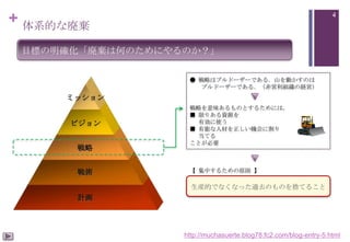 + 体系的な廃棄

4

目標の明確化「廃棄は何のためにやるのか？」
● 戦略はブルドーザーである．山を動かすのは
ブルドーザーである．（非営利組織の経営）

ミッション
ビジョン
戦略
戦術

戦略を意味あるものとするためには，
■ 限りある資源を
有効に使う
■ 有能な人材を正しい機会に割り
当てる
ことが必要

【 集中するための原則 】

生産的でなくなった過去のものを捨てること

計画

http://muchasuerte.blog78.fc2.com/blog-entry-5.html

 