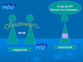 А как же Я?
Ничего не понимаю…

подростки

взрослый

 