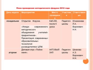 План проведения методического форума 2012 года

 