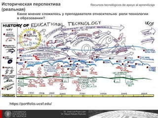 Историческая перспектива
(реальная)

Recursos tecnológicos de apoyo al aprendizaje

Какое мнение сложилось у преподавателя относительно роли технологии
в образовании?

https://portfolio.ucsf.edu/
Dr. Jose-Luis Poza-Lujan
Dr. Miguel Rebollo Pedruelo

 