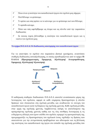 9


Ποια είναι η ποιότητα του εκπαιδευτικού έργου στο σχολείο μας σήμερα;



Πού θέλουμε να φτάσουμε;



Τι πρέπει και πώς πρέπει να το κάνουμε για να φτάσουμε εκεί που θέλουμε;



Τι πρόοδο κάναμε;



Πόσο και πώς ωφεληθήκαμε ως άτομα και ως σύνολο από την παραπάνω
διαδικασία;



Σε ποιους τομείς βελτιώθηκε η ποιότητα του εκπαιδευτικού έργου και η
εικόνα του σχολείου μας;

Το σχήμα Π-Ε-Α-Ε-Α: Οι διαδικασίες αποτίμησης του εκπαιδευτικού έργου

Για να απαντήσει το σχολείο στα παραπάνω βασικά ερωτήματα, αναπτύσσει
σταθερές διαδικασίες αυτοαξιολόγησης, οι οποίες προσδιορίζονται από το σχήμα ΠΕ-Α-Ε-Α (Προγραμματισμός, Εφαρμογή, Αξιολόγηση/ Ανατροφοδότηση,
Εφαρμογή, Αξιολόγηση/ Αξιοποίηση).

Η καθιέρωση σταθερών διαδικασιών Π-Ε-Α-Ε-Α αποτελεί αναπόσπαστο μέρος της
λειτουργίας του σχολείου, αφορά σε κάθε επιμέρους δραστηριότητα ή σύνολο
δράσεων που υλοποιείται στη σχολική μονάδα, και αναδεικνύει το συνεχές του
εκπαιδευτικού έργου κατά τη διάρκεια της σχολικής χρονιάς. Κάθε σχολική μονάδα,
στην αρχή της σχολικής χρονιάς, λαμβάνοντας υπόψη τα αποτελέσματα της
προηγούμενης σχολικής χρονιάς καθώς και τις νέες συνθήκες λειτουργίας ή τις
ενδεχόμενες αλλαγές που έχουν επέλθει στο σχολείο, ιεραρχεί τις προτεραιότητές της,
προγραμματίζει τις δραστηριότητες του σχολικού έτους, σχεδιάζει τις δράσεις που
απαιτούνται για την αντιμετώπιση προβλημάτων και αδυναμιών και τη βελτίωση
της ποιότητας του εκπαιδευτικού της έργου στο επίπεδο της σχολικής μονάδας όσο

 