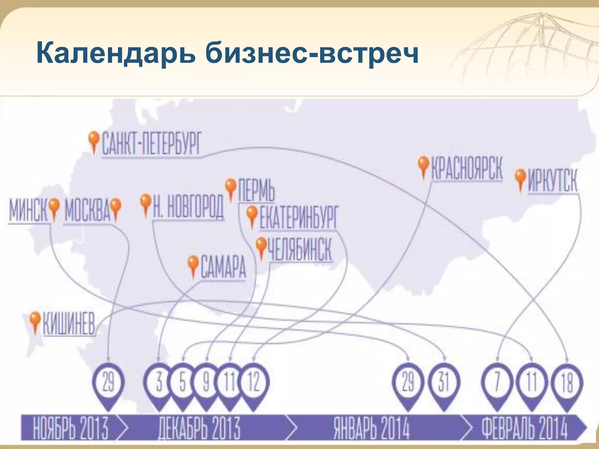 Календарь бизнес-встреч

8

 