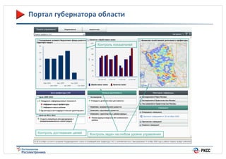 Портал(губернатора(области((

Контроль показателей

Контроль достижения целей

Контроль задач на любом уровне управления

14%

 