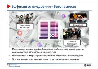 Эффекты(от(внедрения(_(Безопасность(

Техногенные%
катастрофы%

Инциденты%

Массовые%
беспорядки%

•  Мониторинг социальной обстановки и общественного мнения в
режиме online, мониторинг инцидентов
•  Превентивные меры противодействия массовым беспорядкам
•  Эффективное противодействие террористическим угрозам

 