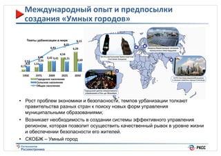 Международный(опыт(и(предпосылки(
создания(«Умных(городов»(
Темпы урбанизации в мире
8,01(
6,83(

2,53(
1,8(
0,73(
1950(

4,06( 3,42( 3,41(
2,55(
1,51(

4,54(
3,21(

1975(
2009(
2025(
Городское(население(
Сельское(население(
Общее(население(

9,15(
6,29(

2,69(

2050(

•  Рост проблем экономики и безопасности, темпов урбанизации толкают
правительства разных стран к поиску новых форм управления
муниципальными образованиями;
•  Возникает необходимость в создании системы эффективного управления
регионом, которая позволит осуществить качественный рывок в уровне жизни
и обеспечении безопасности его жителей.
•  СКОБЖ – Умный город

 