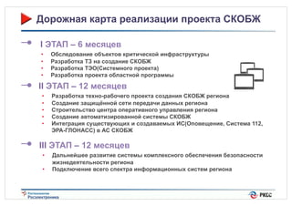 Дорожная карта реализации проекта СКОБЖ
I ЭТАП – 6 месяцев
• 
• 
• 
• 

Обследование объектов критической инфраструктуры
Разработка ТЗ на создание СКОБЖ
Разработка ТЭО(Системного проекта)
Разработка проекта областной программы

II ЭТАП – 12 месяцев
• 
• 
• 
• 
• 

Разработка техно-рабочего проекта создания СКОБЖ региона
Создание защищённой сети передачи данных региона
Строительство центра оперативного управления региона
Создание автоматизированной системы СКОБЖ
Интеграция существующих и создаваемых ИС(Оповещение, Система 112,
ЭРА-ГЛОНАСС) в АС СКОБЖ

III ЭТАП – 12 месяцев
• 
• 

Дальнейшее развитие системы комплексного обеспечения безопасности
жизнедеятельности региона
Подключение всего спектра информационных систем региона

20

 