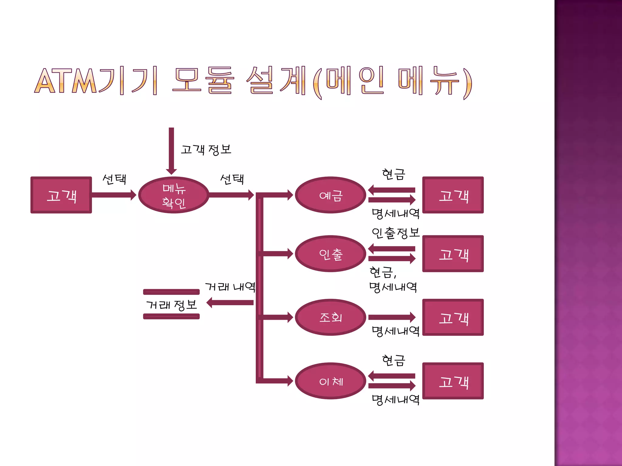 임베디드시스템찾기 | PDF
