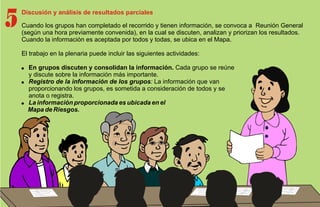 5

Discusión y análisis de resultados parciales
Cuando los grupos han completado el recorrido y tienen información, se convoca a Reunión General
(según una hora previamente convenida), en la cual se discuten, analizan y priorizan los resultados.
Cuando la información es aceptada por todos y todas, se ubica en el Mapa.
El trabajo en la plenaria puede incluir las siguientes actividades:
! En grupos discuten y consolidan la información. Cada grupo se reúne
y discute sobre la información más importante.
! Registro de la información de los grupos: La información que van
proporcionando los grupos, es sometida a consideración de todos y se
anota o registra.
! La información proporcionada es ubicada en el
Mapa de Riesgos.

 