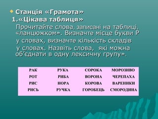 Станція «Грамота»
1.«Цікава таблиця»
Прочитайте слова, записані на таблиці,
«ланцюжком». Визначте місце букви Р
у словах, визначте кількість складів
у словах. Назвіть слова, які можна
об’єднати в одну лексичну групу».



РАК

РУКА

СОРОКА

МОРОЗИВО

РОТ

РИБА

ВОРОНА

ЧЕРЕПАХА

РИС

НОРА

КОРОВА

ВАРЕНИКИ

РИСЬ

РУЧКА

ГОРОБЕЦЬ

СМОРОДИНА

 