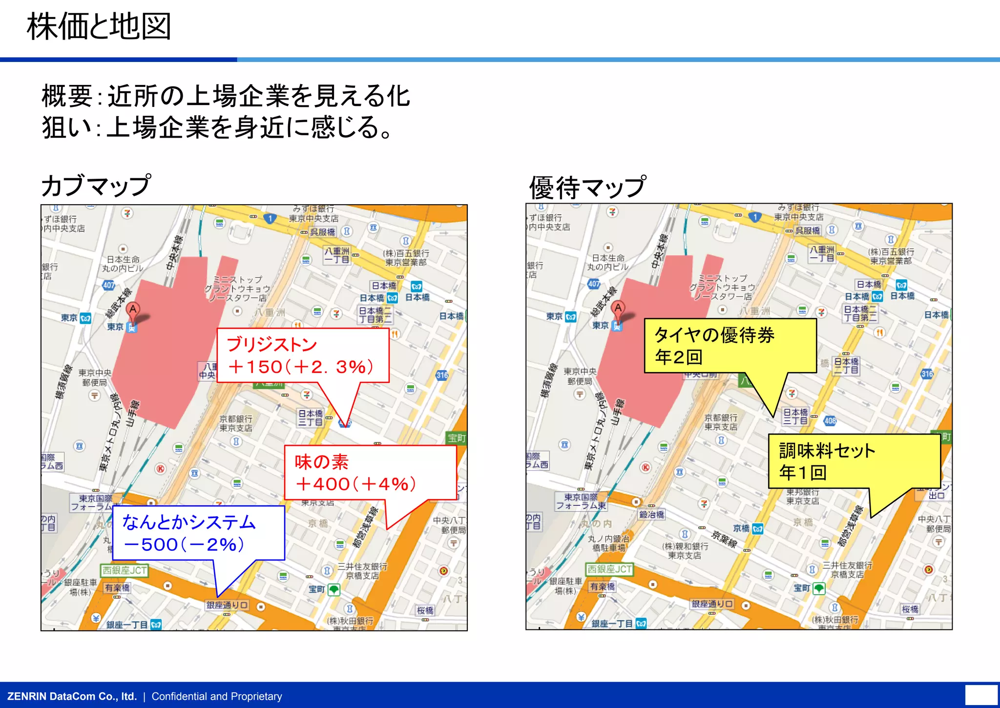 株価と地図
概要：近所の上場企業を見える化
狙い：上場企業を身近に感じる。
カブマップ

優待マップ

ブリジストン
＋１５０（＋２．３％）

味の素
＋４００（＋４％）
なんとかシステム
－５００（－２％）

ZENRIN DataCom Co., ltd. | Confidential and Proprietary

タイヤの優待券
年２回

調味料セット
年１回

 