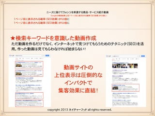 ニーズに届けてウォンツを刺激する商品・サービス紹介動画
Googleの検索結果上位1ページ目に表示される確率（SEO効果）が53倍に！

1ページ目に表示される確率（SEO効果）が53倍に
1ページ目に表示される確率（SEO効果）が53倍に

★検索キーワードを意識した動画作成
ただ動画を作るだけでなく、インターネットで見つけてもらうためのテクニック（SEO）を活
用。作った動画は見てもらわなければ始まらない！

動画サイトの
上位表示は圧倒的な
インパクトで
集客効果に直結！

copyright 2013 ネイチャーフッド all rights reserved.

 