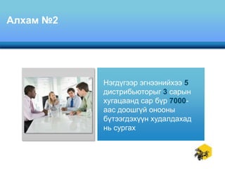 Алхам №2

Нэгдүгээр эгнээнийхээ 5
дистрибьюторыг 3 сарын
хугацаанд сар бүр 7000аас доошгүй онооны
бүтээгдэхүүн худалдахад
нь сургах

 
