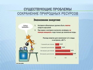 СУЩЕСТВУЮЩИЕ ПРОБЛЕМЫ
СОХРАНЕНИЕ ПРИРОДНЫХ РЕСУРСОВ

 