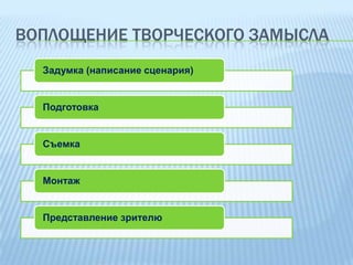 ВОПЛОЩЕНИЕ ТВОРЧЕСКОГО ЗАМЫСЛА
Задумка (написание сценария)

Подготовка

Съемка

Монтаж

Представление зрителю

 
