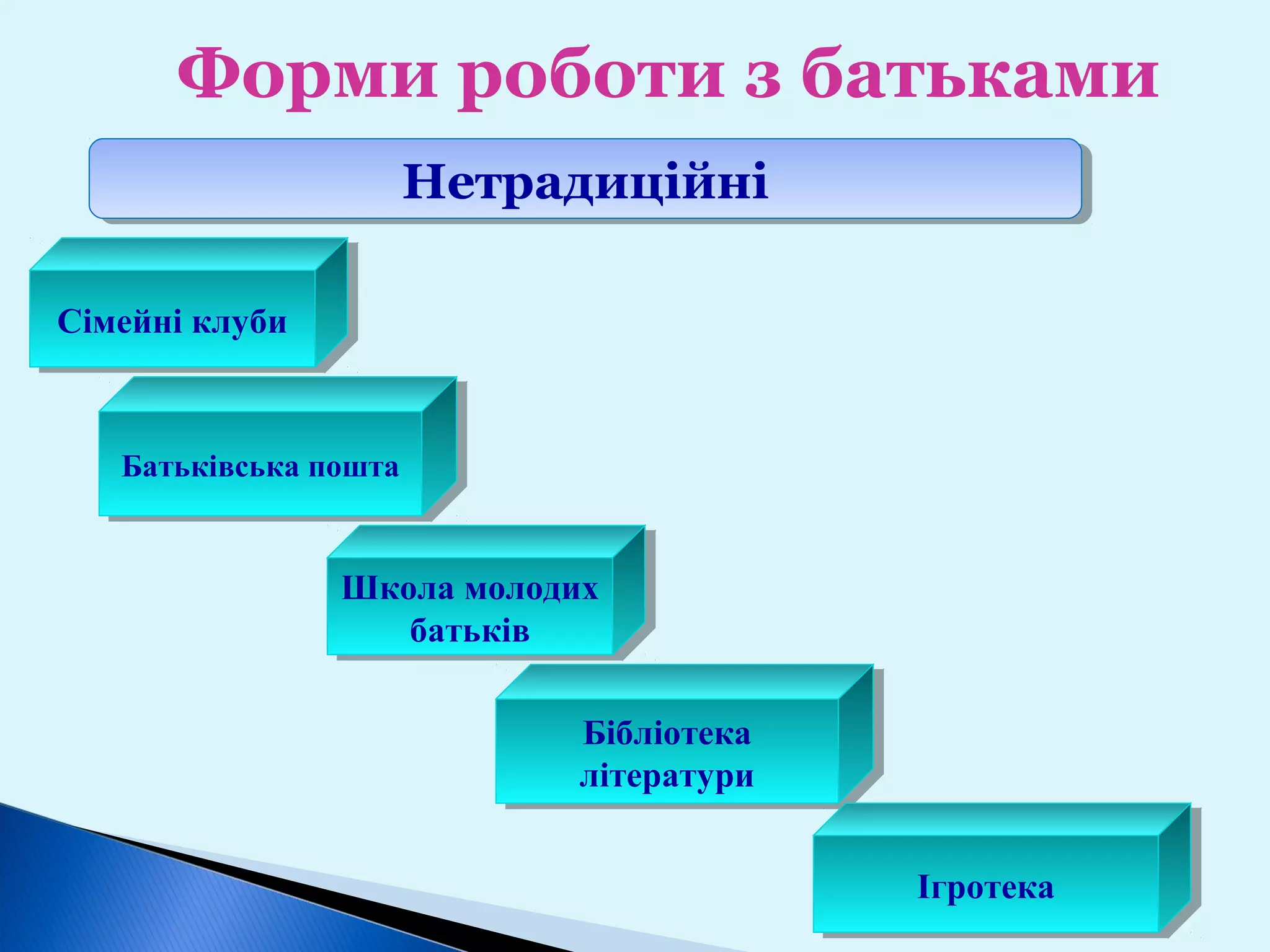 Форми роботи з батьками
Нетрадиційні
Нетрадиційні
Сімейні клуби
Сімейні клуби

Батьківська пошта
Батьківська пошта

Школа молодих
Школа молодих
батьків
батьків
Бібліотека
Бібліотека
літератури
літератури
Ігротека
Ігротека

 
