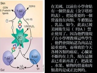在美國，以前在小學會貼
有一個營養表（金字塔形
的表），把最重要的一個
營養放在肉類、牛奶製品
、乳品。如今，此表已被
美國衛生局（ FDA ）禁
止使用了。因為他們發現
了在小學裡教導這些學生
，他們會開始認為肉品是
最重要的，而導致於今天
各種各類的癌症、心臟並
不斷的在上升，現在這個
表已重新再畫了，把蔬菜
、水果、植物的營養和肉
類畫的是成正比例的。

 