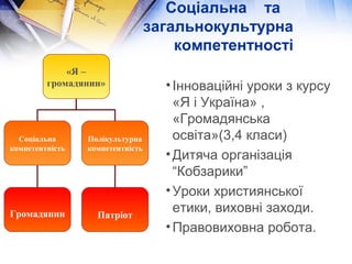 Соціальна та
загальнокультурна
компетентності
«Я –
громадянин»

Соціальна
компетентність

Полікультурна
компетентність

Громадянин

Патріот

• Інноваційні уроки з курсу
«Я і Україна» ,
«Громадянська
освіта»(3,4 класи)
• Дитяча організація
“Кобзарики”
• Уроки християнської
етики, виховні заходи.
• Правовиховна робота.

 