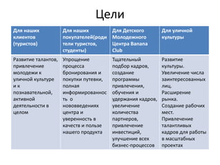 Цели
Для наших
клиентов
(туристов)

Для наших
покупателей(роди
тели туристов,
студенты)

Для Детского
Молодежного
Центра Banana
Club

Для уличной
культуры

Развитие талантов,
привлечение
молодежи к
уличной культуре
ик
познавательной,
активной
деятельности в
целом

Упрощение
процесса
бронирования и
покупки путевки,
полная
информированнос
ть о
нововведениях
центра и
уверенность в
качеств и пользе
нашего продукта

Тщательный
подбор кадров,
создание
программы
привлечения,
обучения и
удержания кадров,
увеличение
количества
партнеров,
привлечение
инвестиций,
улучшение всех
бизнес-процессов

Развитие
культуры.
Увеличение числа
заинтересованных
лиц.
Расширение
рынка.
Создание рабочих
мест.
Привлечение
талантливых
кадров для работы
в масштабных
проектах

 