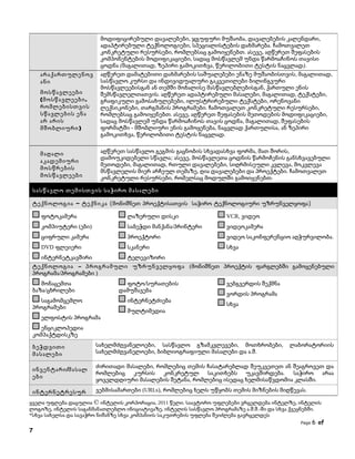 არაქართულენოვ
ანი
მოსწავლეები
(მოსწავლეები ,
რომლებისთვის
სწავლების ენა
არ არის
მშობლიური )

მაღალი
აკადემიური
მოსწრების
მოსწავლეები

მოდიფიცირებული დავალებები, ჯგუფური მუშაობა, დავალებების კალენდარი,
ადაპტირებული ტექნოლოგიები, სპეციალისტების დახმარება. ჩამოთვალეთ
კონკრეტული რესურსები, რომლებსაც გამოიყენებთ. ასევე, აღწერეთ შეფასების
კომპონენტების მოდიფიკაციები, სადაც მოსწავლემ უნდა წარმოაჩინოს თავისი
ცოდნა (მაგალითად, ზეპირი გამოკითხვა, წერილობითი ტესტის ნაცვლად).
აღწერეთ დამატებითი დახმარების საშუალებები ენაზე მუშაობისთვის, მაგალითად,
სასწავლო კურსი და ინდივიდუალური გაკვეთილები ბილინგვური
მოსწავლეებისგან ან თემში მოხალისე მასწავლებლებისგან, ქართული ენის
შემსწავლელთათვის. აღწერეთ ადაპტირებული მასალები, მაგალითად, ტექსტები,
გრაფიკული გამოსახულებები, ილუსტრირებული ტექსტები, ორენოვანი
ლექსიკონები, თარგმანის პროგრამები. ჩამოთვალეთ კონკრეტული რესურსები,
რომლებსაც გამოიყენებთ. ასევე, აღწერეთ შეფასების მეთოდების მოდიფიკაციები,
სადაც მოსწავლემ უნდა წარმოაჩინოს თავის ცოდნა, მაგალითად, შეფასების
ფორმატში - მშობლიური ენის გამოყენება, ნაცვლად ქართულისა, ან ზეპირი
გამოკითხვა, წერილობითი ტესტის ნაცვლად.
აღწერეთ სასწავლო გეგმის გაცნობის სხვადასხვა ფორმა, მათ შორის,
დამოუკიდებელი სწავლა; ასევე, მოსწავლეთა ცოდნის წარმოჩენის განსხვავებული
მეთოდები, მაგალითად, რთული დავალებები, სიღრმისეული კვლევა, მოკვლევა
მსწავლელის მიერ არჩეულ თემაზე, ღია დავალებები და პროექტები. ჩამოთვალეთ
კონკრეტული რესურსები, რომელსაც მოდულში გამოიყენებთ.

სასწავლო თემისთვის საჭირო მასალები
ტექნოლოგია – ტექნიკა (მონიშნეთ პროექტისათვის საჭირო ტექნოლოგიური უზრუნველყოფა)
ფოტოკამერა

ლაზერული დისკი

VCR, ვიდეო

კომპიუტერი (ები)

საბეჭდი მანქანა/პრინტერი

ვიდეოკამერა

ციფრული კამერა

პროექტორი

ვიდეო საკონფერენციო აღჭურვილობა.

DVD ფლეიერი

სკანერი

სხვა      

ინტერნეტკავშირი

ტელევიზორი

ტექნოლოგია – პროგრამული უზრუნველყოფა (მონიშნეთ პროექტის ფარგლებში გამოყენებული
პროგრამა/პროგრამები )
მონაცემთა
ბაზა/ცხრილები

ფოტო/სურათების
დამუშავება

საგამომცემლო
პროგრამები

ინტერნეტძიება

ელფოსტის პროგრამა

მულტიმედია

ვებგვერდის შექმნა
ვორდის პროგრამა
სხვა      

ენციკლოპედია
კომპაქტდისკზე
ბეჭდვითი
მასალები

სახელმძღვანელოები, სასწავლო გზამკვლევები, მოთხრობები,
სახელმძღვანელოები, ბიბლიოგრაფიული მასალები და ა.შ.

ლაბორატორიის

ინვენტარი /მასალ
ები

ძირითადი მასალები, რომლებიც თემის ჩასატარებლად შეუკვეთეთ ან შეაგროვეთ და
რომლებიც
კურსის
კონკრეტულ საკითხებს უკავშირდება. საჭირო არაა
ყოველდღიური მასალების შეტანა, რომლებიც ისედაც ხელმისაწვდომია კლასში.

ინტერნეტრესურ

ვებმისამართები (URLs), რომლებიც ხელს უწყობს თემის მიზნების მიღწევას.

ყველა უფლება დაცულია © ინტელის კორპორაცია, 2011 წელი. საავტორო უფლებები ვრცელდება ინტელზე, ინტელის
ლოგოზე, ინტელის საგანმანათლებლო ინიციატივაზე, ინტელის სასწავლო პროგრამაზე ა.შ.შ.-ში და სხვა ქვეყნებში.
*სხვა სახელსა და სავაჭრო ნიშანზე სხვა კომპანიის საკუთრების უფლება შეიძლება გავრცელდეს
Page

7

6 of

 