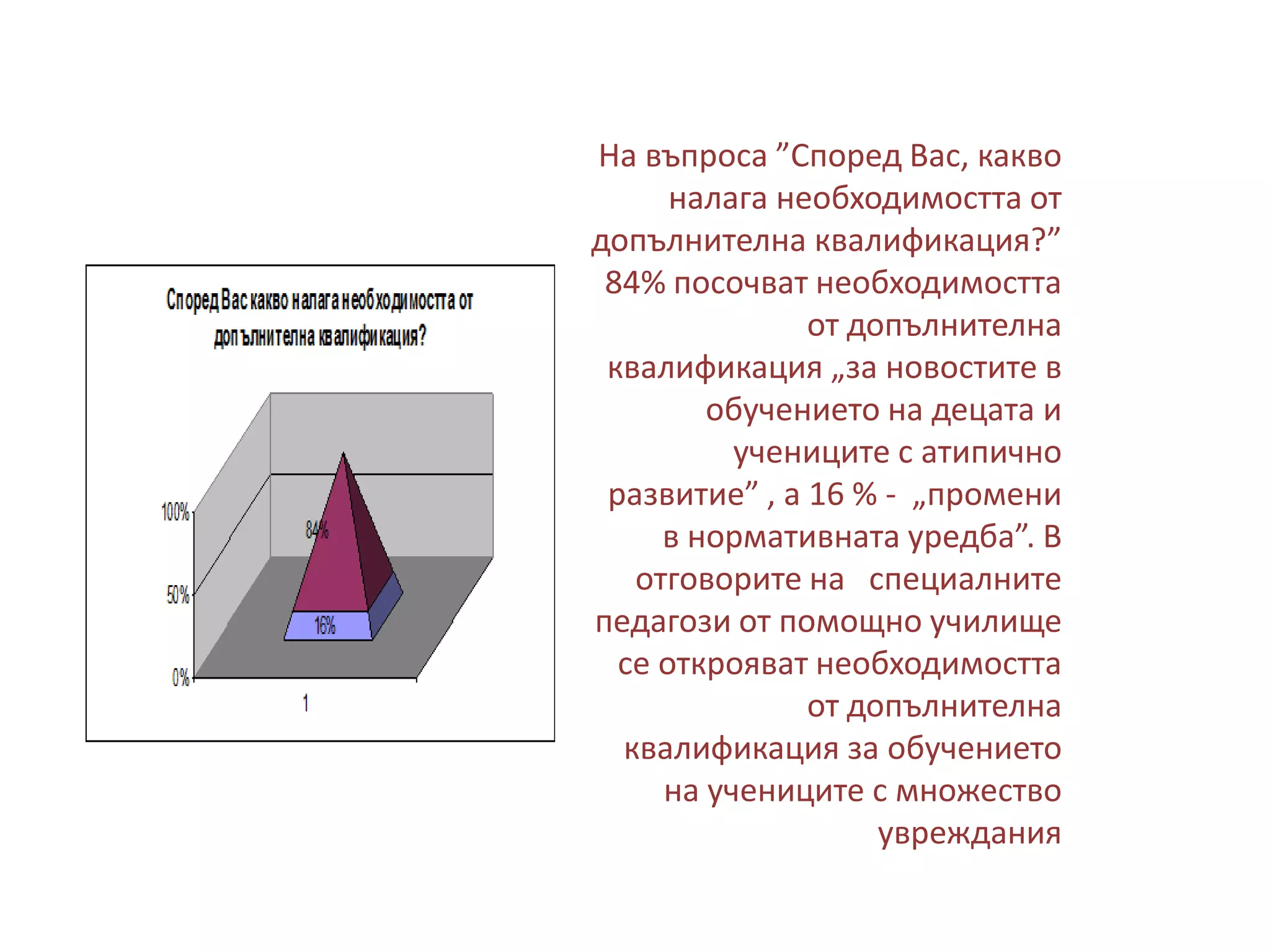 На въпроса ”Според Вас, какво
налага необходимостта от
допълнителна квалификация?”
84% посочват необходимостта
от допълнителна
квалификация „за новостите в
обучението на децата и
учениците с атипично
развитие” , а 16 % - „промени
в нормативната уредба”. В
отговорите на специалните
педагози от помощно училище
се открояват необходимостта
от допълнителна
квалификация за обучението
на учениците с множество
увреждания

 