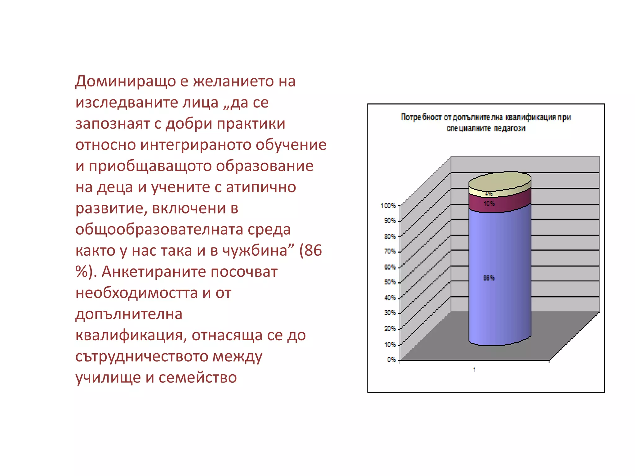 Доминиращо е желанието на
изследваните лица „да се
запознаят с добри практики
относно интегрираното обучение
и приобщаващото образование
на деца и учените с атипично
развитие, включени в
общообразователната среда
както у нас така и в чужбина” (86
%). Анкетираните посочват
необходимостта и от
допълнителна
квалификация, отнасяща се до
сътрудничеството между
училище и семейство

 