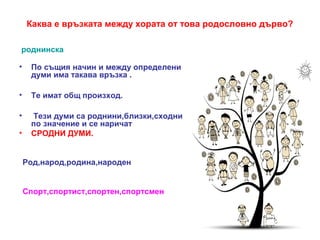 Каква е връзката между хората от това родословно дърво?
роднинска
•

По същия начин и между определени
думи има такава връзка .

•

Те имат общ произход.

•

Тези думи са роднини,близки,сходни
по значение и се наричат
СРОДНИ ДУМИ.

•

Род,народ,родина,народен

Спорт,спортист,спортен,спортсмен

 