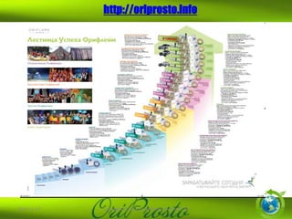 Орифлейм 2.0