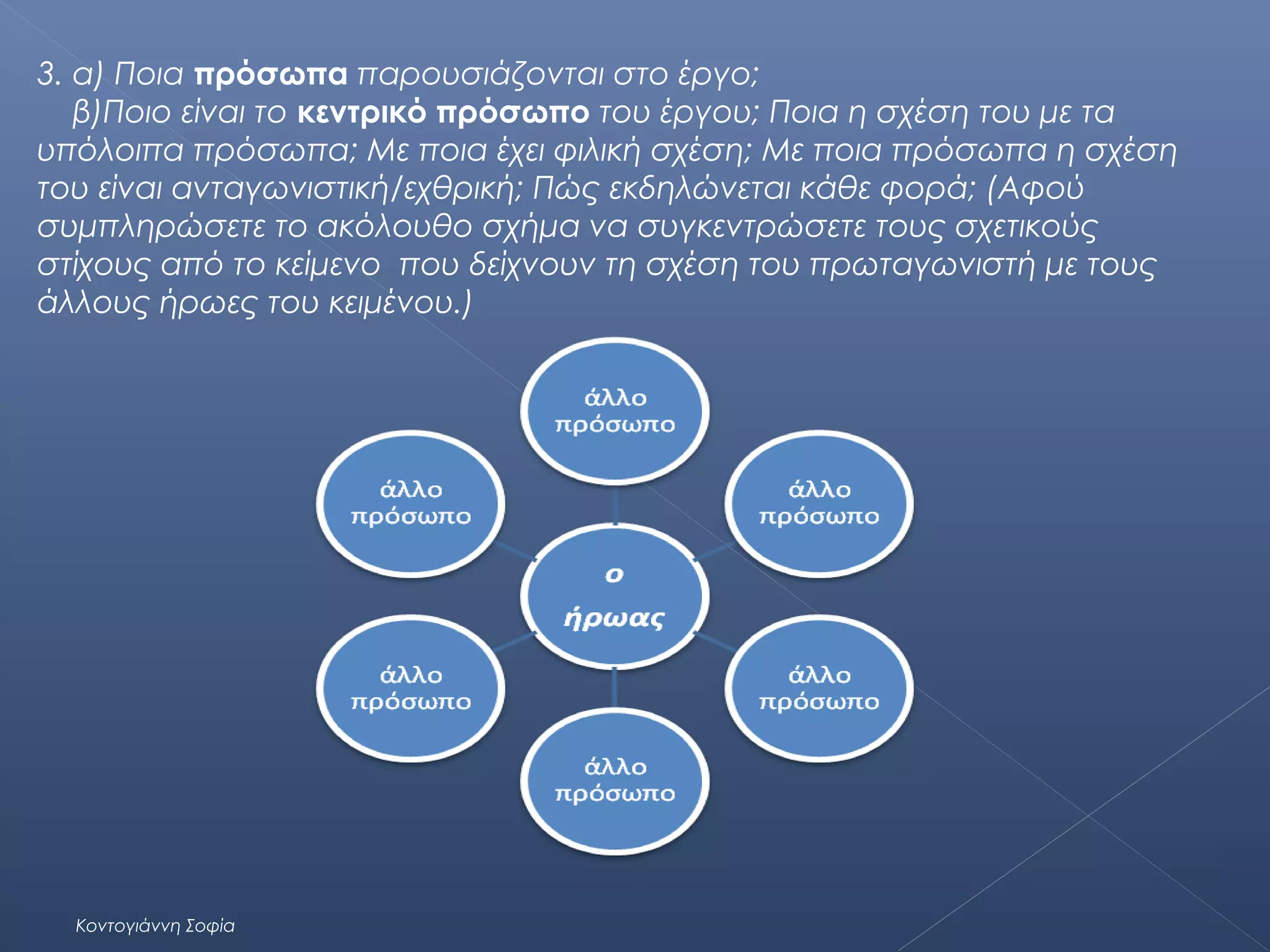 3. α) Ποια πρόσωπα παρουσιάζονται στο έργο;
β)Ποιο είναι το κεντρικό πρόσωπο του έργου; Ποια η σχέση του με τα
υπόλοιπα πρόσωπα; Με ποια έχει φιλική σχέση; Με ποια πρόσωπα η σχέση
του είναι ανταγωνιστική/εχθρική; Πώς εκδηλώνεται κάθε φορά; (Αφού
συμπληρώσετε το ακόλουθο σχήμα να συγκεντρώσετε τους σχετικούς
στίχους από το κείμενο που δείχνουν τη σχέση του πρωταγωνιστή με τους
άλλους ήρωες του κειμένου.)

Κοντογιάννη Σοφία

 